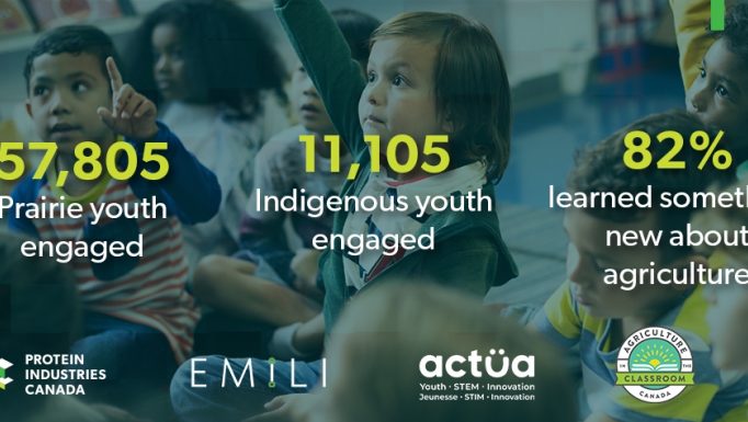 Actua Update graphic